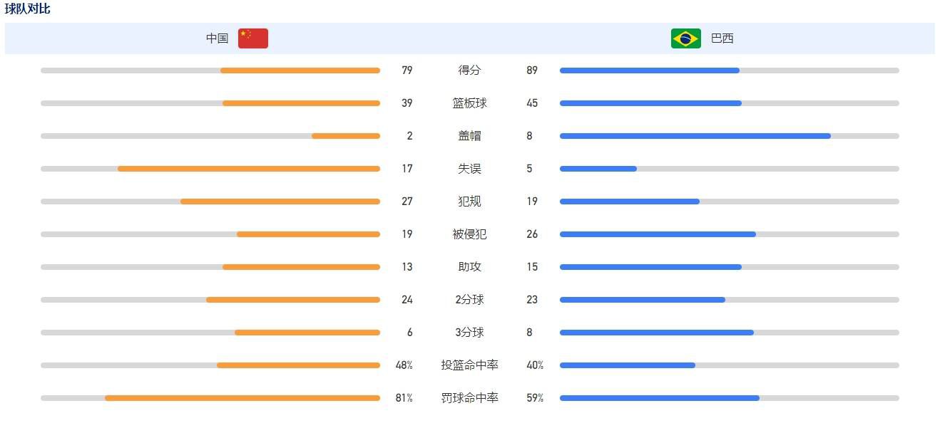 很不幸，我们非常难过，因为又一位球员倒下了。